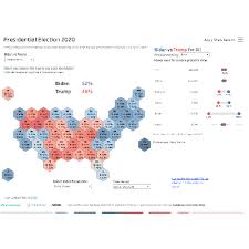 To find out who wins this year's contests up and down the ballot will require patience. Election 2020 How Data Can Show What S Driving The Trump Vs Biden Polls