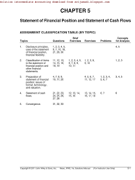 Kunci jawaban kieso chapter 11. Akuntansi Keuangan Menengah Kieso Solution Bab 5 Balance Sheet Equity Finance