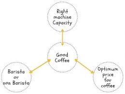 Best espresso coffee machines ukcdogs forums meaning. The Best Type Of Commercial Coffee Machine For Your Cafe