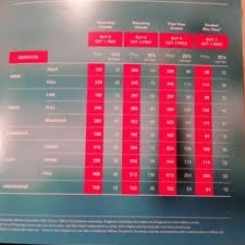 Prices For Prices For European Wax Center