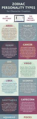 Learn about what cancer zodiac sign means and how it affects your life. Below You Can Find Succinct Summaries Of Western Zodiac Horoscope Personality Types To Inspire And Inform Characte Zodiac Zodiac Signs Cancer Zodiac Characters