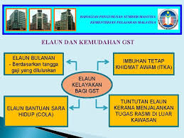Sumber manusia organisasi berjalan lancar dan berdaya saing.untuk mencapai matlamat tersebut,pengurus dan juga setiap pekerja perlu memahami apa yang dimaksudkan dengan pengurusan sumber manusia. Bahagian Pengurusan Sumber Manusia Kementerian Pelajaran Malaysia Taklimat