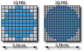Changing the dpi value of your monitor isn't something you need to do; Definition Picture Size Dpi And Ppi Fmedda