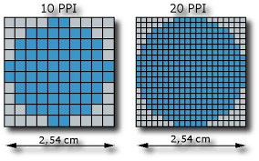 Wieviele pixel pro inch ausgegeben werden sollen. Zusammenhang Zwischen Auflosung Bildgrosse Dpi Und Ppi