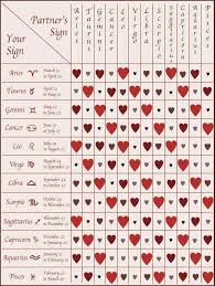 Love Chart Zodiac Compatibility Chart Zodiac Signs Star