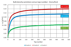 A Comparison Of The Granupack And Densi Tap