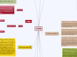 Interested in flipbooks about การตั้งสมมติฐาน? à¸à¸²à¸£à¸§ à¸ˆ à¸¢ Mapa Mental