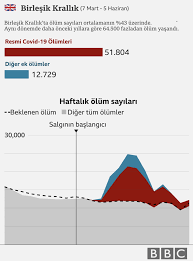 Jun 23, 2021 · tüi̇k, normalde yarın açıklaması gereken 2020 yılı ölüm ve ölüm nedeni istatistikleri için erteleme kararı aldı. Koronavirus Bbc Turkce Nin Arastirmasina Gore 11 Ilde 8 Ayda Yaklasik 11 Bin Ek Olum Var Artis Beklenenin Uzerinde Bbc News Turkce
