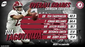 Crimson Tide Offense Grades For Week 1 Alabama Rolltide Bama Builtbybama Rtr Crimsontide Rammer Alabama Crimson Tide Crimson Tide Football Bama Football