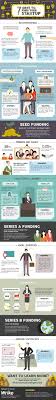 7 Ways To Fund Your Startup Visual Ly Start Up Business Startup Funding Startup Infographic
