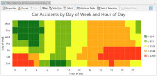 Calendar Heat Chart Charts Arcgis Desktop