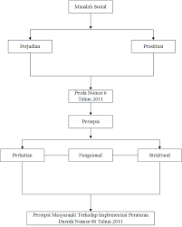 Nur faqrina bt tasalim ahli panel 1 : Http Digilib Uinsgd Ac Id 3943 4 4 Bab1 Pdf