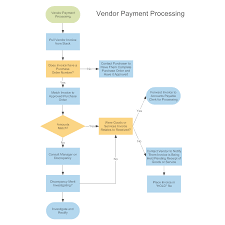 23 Veracious Procure To Pay Flowchart