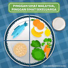 Buah pinggang yang sihat mengeluarkan sejenis hormon yang dikenali sebagai erythropoietin atau epo. Tahukah Anda Sukusukuseparuh Fonterra Brands Malaysia Facebook