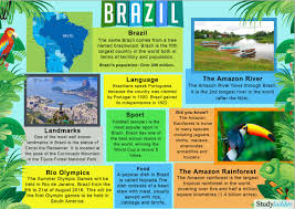 Brazil Fact Sheet Click To Download Brazil Facts Learn Portuguese Fact Sheet