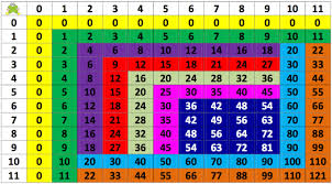 http://www3.gobiernodecanarias.org/medusa/ecoescuela/secundaria/files/2012/01/Tablas_1M.swf