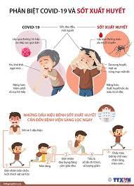 Vị có các dấu hiệu. Phan Biá»‡t Triá»‡u Chá»©ng Covid 19 Va Sá»'t Xuáº¥t Huyáº¿t Tt Y Táº¿ Quáº­n Go Váº¥p