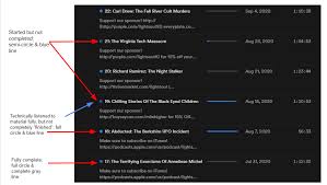 Tweetscout Guide. Hello Tweetscout User! This Guide Will… | By Tweetscout |  Medium