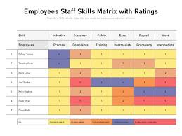 Skills matrices also serve as a great springboard for your company's training and/or recruitment policies. Employees Staff Skills Matrix With Ratings Templates Powerpoint Presentation Slides Template Ppt Slides Presentation Graphics