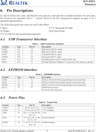 Driver for wireless devices with realtek 8187l chipset, updated working on ubuntu 13.04 (kernel this is the oficial driver of realtek 8187l chipset, with some modifications and upgrades to work fine. Rtl8187 802 11b G Rtl8187 Minicard User Manual Realtek Rtl8187l Datasheet 1 2 Realtek Semiconductor