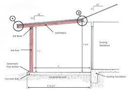 Patio Cover Plans Build Your Patio Cover Or Deck Cover Building A Deck Building A Patio Patio Roof