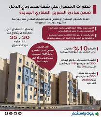 شروط مبادرة التمويل العقاري لمحدودي الدخل. Ø§Ù„Ù…Ø¬Ù…ÙˆØ¹Ø© Ø§Ù„Ø¥Ø³ØªØ´Ø§Ø±ÙŠØ© Ù„Ù„Ø¶Ø±Ø§Ø¦Ø¨ ØªØ£Ø³ÙŠØ³ Ø´Ø±ÙƒØ§Øª Ø§Ù„Ø¶Ø±Ø§Ø¦Ø¨ Ù…Ø±Ø§Ø¬Ø¹Ø© Ø§Ù„Ø­Ø³Ø§Ø¨Ø§Øª Posts Facebook