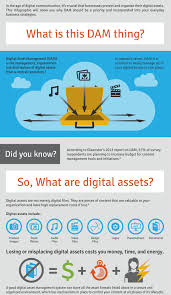 Digital asset adoption is growing at an exponential rate. Assets Quickwrap