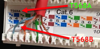 Learn to make cat5, cat6, rj45 connector ethernet cables. What Am I Doing Wrong With This Cat 6 Patch Panel Wiring Server Fault