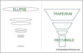 Secret To Creating An Attractive Funnel Diagram Fast