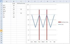 3 Ways To Create Vertical Lines In An Excel Line Chart
