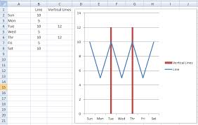 3 ways to create vertical lines in an excel line chart