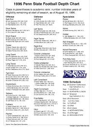 1996 Penn State Depth Chart Wednesday Aug 21 1996