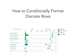 tableau tip tuesday how to conditionally format discrete