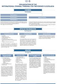 Organisational Chart International Criminal Tribunal For