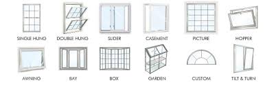 These window replacements tend to be cheaper than other brands, allowing andersen to provide a more comprehensive warranty. Types Of Replacement Windows Reviews Pricing Best Brands