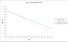 Heart Rate Training Zones The Sums