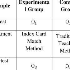 Using cardmatch will ensure that you're getting the best credit card offer available. Pdf The Effectiveness Of Using Index Card Match In Teaching Vocabulary