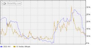 Ivolatility Tools Probability Calculator Trading Blog