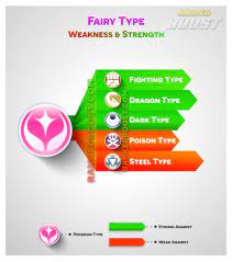 Fairy Strengths And Weaknesses Pokemon Pokemon Type Chart Pokemon Chart