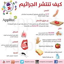 resultat de recherche d images pour معلومة في صورة health and wellness center health fitness nutrition health healthy
