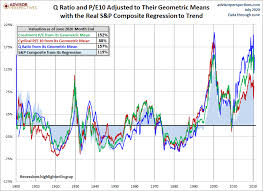 What Is Driving The Stock Market Barber Financial Group