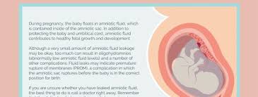 Amniotic fluid is the warm fluid cushion in the womb, within which your baby is safely protected and nurtured during pregnancy. Leaking Amniotic Fluid Oligohydramnios And Birth Injury