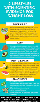 Pin On Weight Loss Hacks