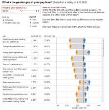 Tableau Dashboard Best Performers Google Search Data