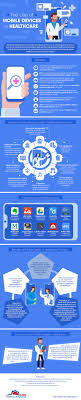 Check spelling or type a new query. The Use Of Mobile Devices In Healthcare Patient Safety Quality Healthcare