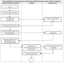 Estamos interesados en hacer de este libro respuestas de libro de historia de 5 grado uno de los libros destacados porque este libro tiene cosas interesantes y puede ser útil para la mayoría de las personas. Dof Diario Oficial De La Federacion