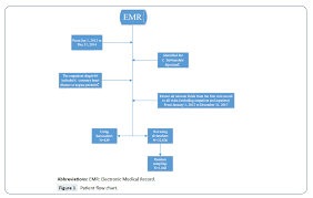 a real world cost comparison between chinese patients with