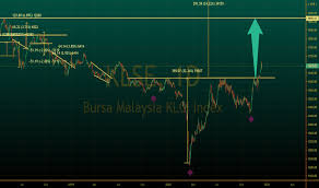 In short, if you want the to get consistent and predictable return from the malaysia stocks market , you will love this guide. Klse Index Charts And Quotes Tradingview India