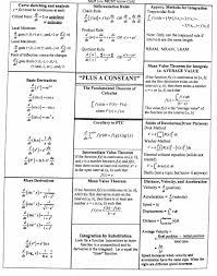 © 2005 paul dawkins calculus cheat sheet calculus cheat sheet absolute extrema 1. Cheat Sheet Derivative And Integral Rules