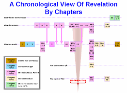 The Chronology Of Revelation By Chapter